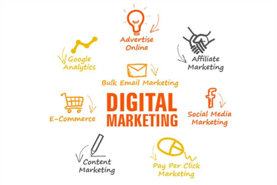 Digital Marketing